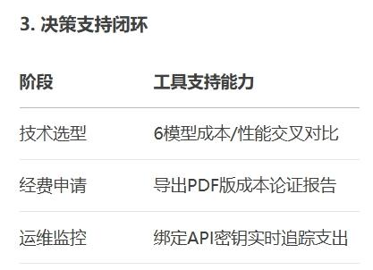AI大模型成本3分钟精准预算法与避坑指南插图3