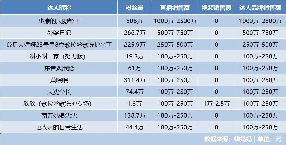 抖音黑马歌拉丝歌碳量子点技术销量破亿揭秘插图2