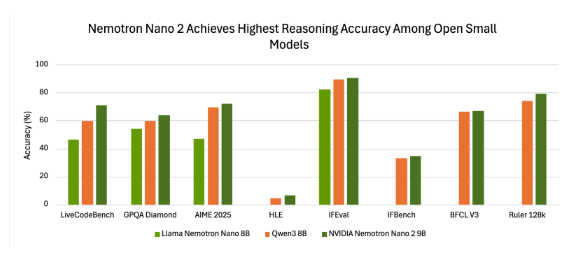 Nvidia发布Nemotron-Nano-9B-v2高效开放模型 支持推理开关插图1