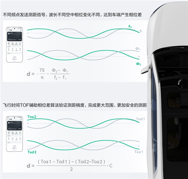 问界智界新车将支持星闪车钥匙 手机精准感知丝滑解锁插图1