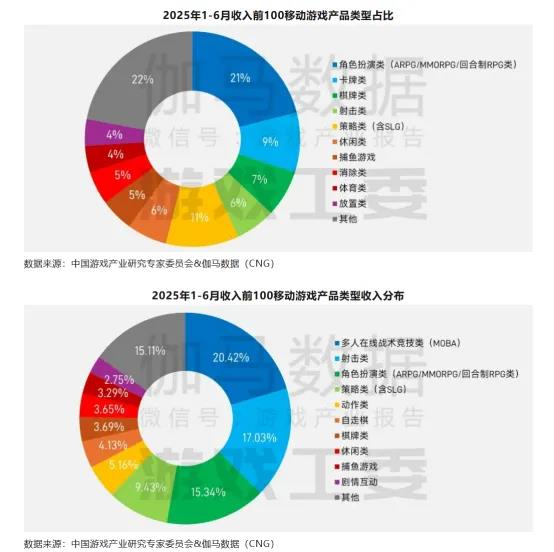 腾讯7000万预约手游上线，中国FPS赛道还能有多大蛋糕插图1