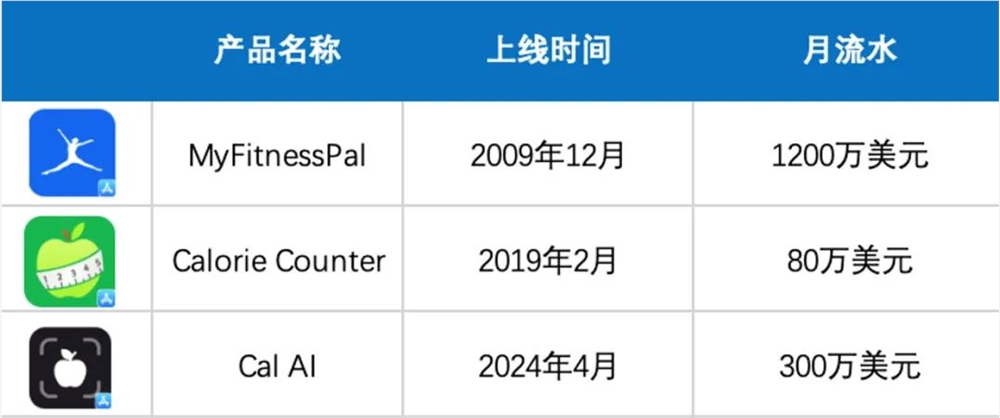 工具App逆袭：低频需求如何月入千万的崛起之路插图1
