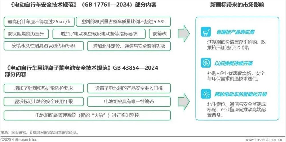 智能小电驴价格飙升 用户能否买单插图1
