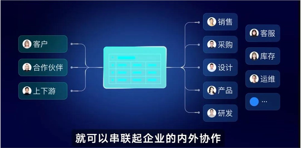 企业微信5.0革新：AI赋能办公协同，私域运营再升级插图3