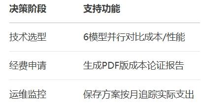 精准计算AI大模型成本神器：AIbase计算器告别预算超支插图3