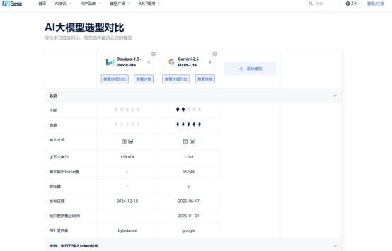 AIbase实测对比：豆包1.5与Gemini2.5生成5000字文章谁更优插图