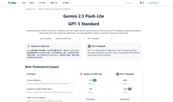 GPT-5与Gemini2.5成本性能对比：AI选型工具帮你省下17万月费插图1