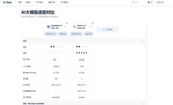 2025年大模型选型指南：理性评估Qwen与DeepSeek等强者的能力成本与场景匹配插图