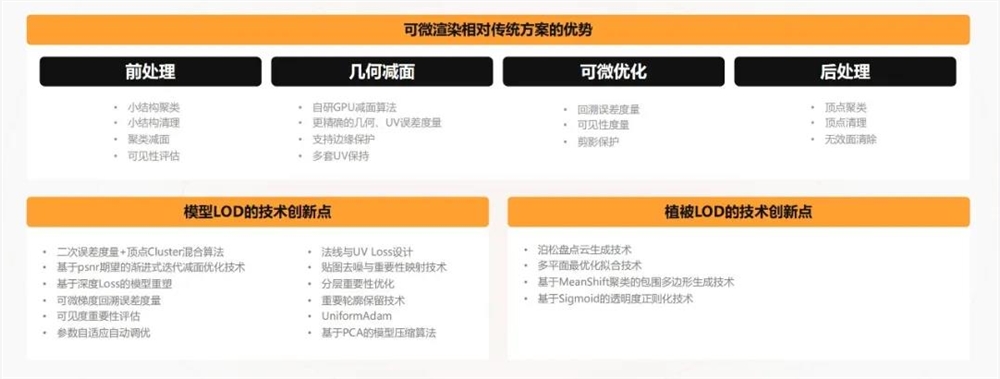腾讯VISVISE AI创作方案领跑行业革新游戏研发插图6