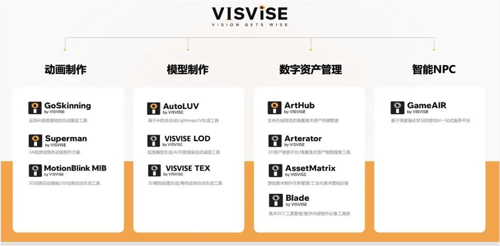 腾讯VISVISE AI创作方案领跑行业革新游戏研发插图8