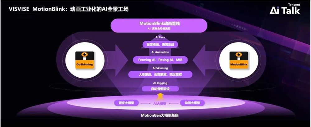 腾讯VISVISE AI创作方案领跑行业革新游戏研发插图3