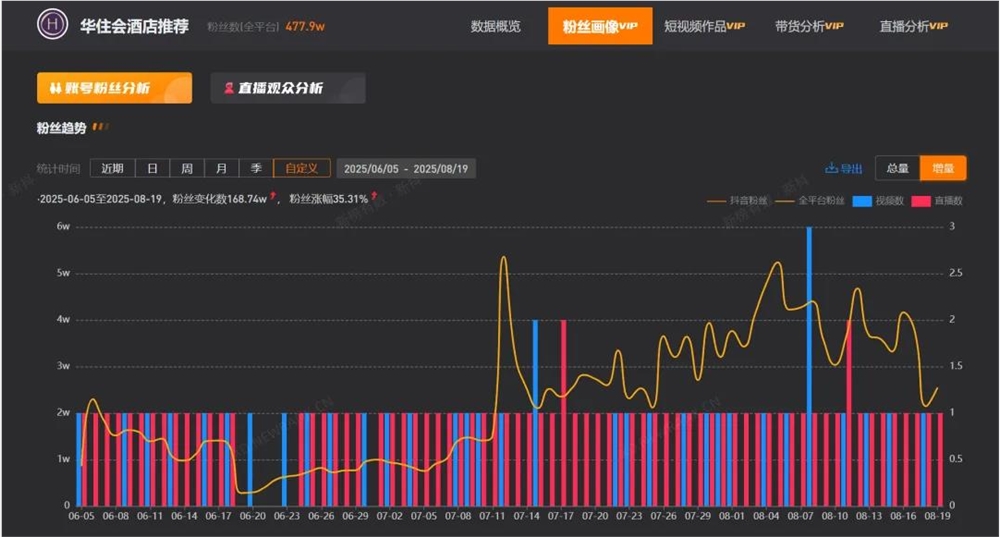 抖音200元住全季度假自由直播抢房潮插图4
