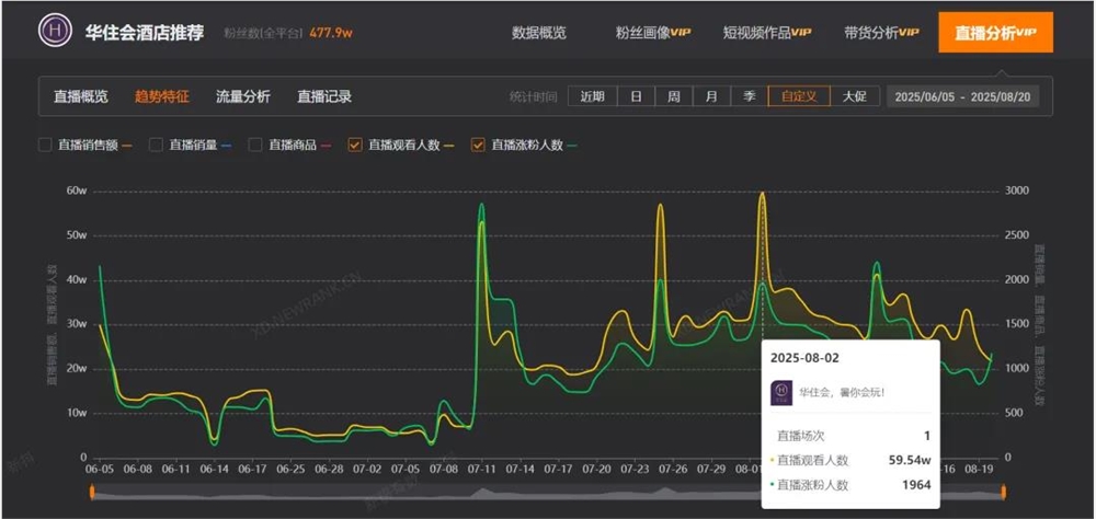 抖音200元住全季度假自由直播抢房潮插图1