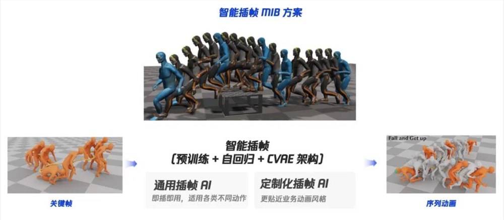腾讯VISVISE AI创作方案领跑行业革新游戏研发插图2