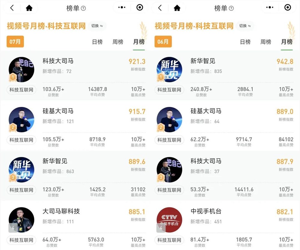 硅基智能5个月狂揽800万粉 AI账号工厂打造爆款神话插图