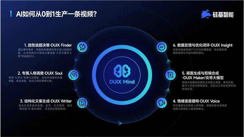 硅基智能5个月狂揽800万粉 AI账号工厂打造爆款神话插图2