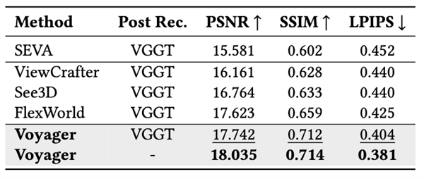 腾讯混元Voyager3D世界模型发布 支持原生3D重建插图2 腾讯混元Voyager3D世界模型发布 支持原生3D重建插图2
