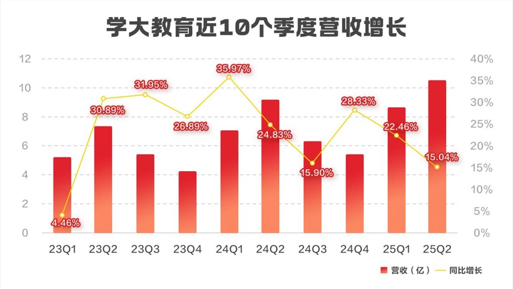 学大教育十季度连增领跑A股教育赛道插图2 学大教育十季度连增领跑A股教育赛道插图2