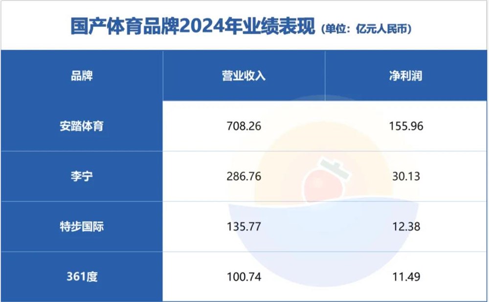 安踏收购战略揭秘:多品牌矩阵驱动全球增长插图2 安踏收购战略揭秘:多品牌矩阵驱动全球增长插图2
