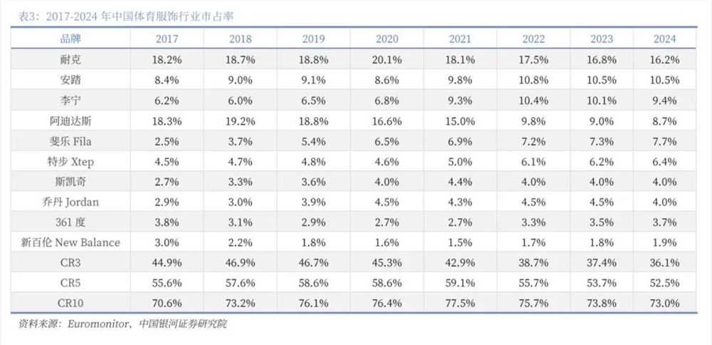 安踏收购战略揭秘:多品牌矩阵驱动全球增长插图5 安踏收购战略揭秘:多品牌矩阵驱动全球增长插图5
