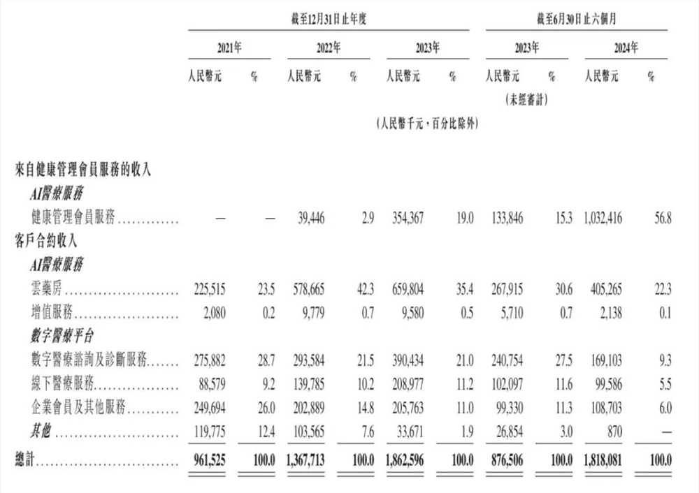 AI赋能医疗平台转型争夺下一个十年插图2 AI赋能医疗平台转型争夺下一个十年插图2