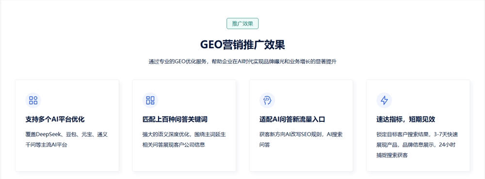 企业GEO推广平台选择指南:AI时代品牌优化策略插图2 企业GEO推广平台选择指南:AI时代品牌优化策略插图2