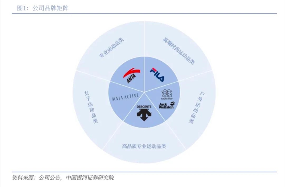 安踏收购战略揭秘:多品牌矩阵驱动全球增长插图1 安踏收购战略揭秘:多品牌矩阵驱动全球增长插图1