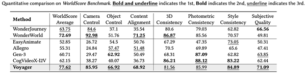 腾讯混元Voyager3D世界模型发布 支持原生3D重建插图 腾讯混元Voyager3D世界模型发布 支持原生3D重建插图
