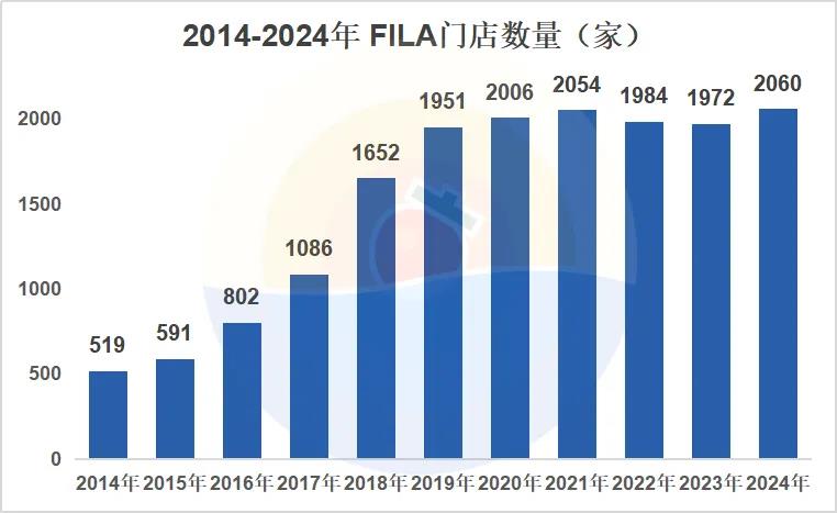 安踏收购战略揭秘:多品牌矩阵驱动全球增长插图4 安踏收购战略揭秘:多品牌矩阵驱动全球增长插图4
