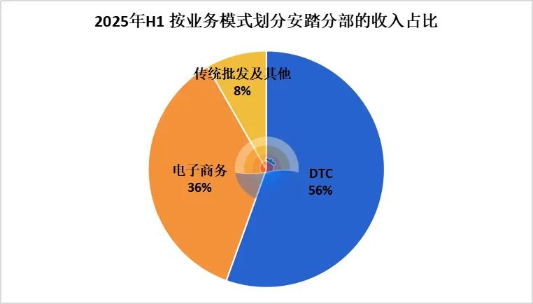 安踏收购战略揭秘:多品牌矩阵驱动全球增长插图6 安踏收购战略揭秘:多品牌矩阵驱动全球增长插图6