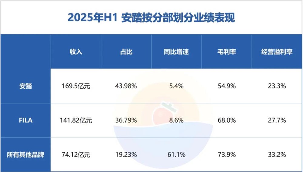 安踏收购战略揭秘:多品牌矩阵驱动全球增长插图 安踏收购战略揭秘:多品牌矩阵驱动全球增长插图