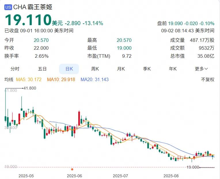 霸王茶姬599元外套跨界时尚圈,要成“百货”了吗插图4 霸王茶姬599元外套跨界时尚圈,要成“百货”了吗插图4