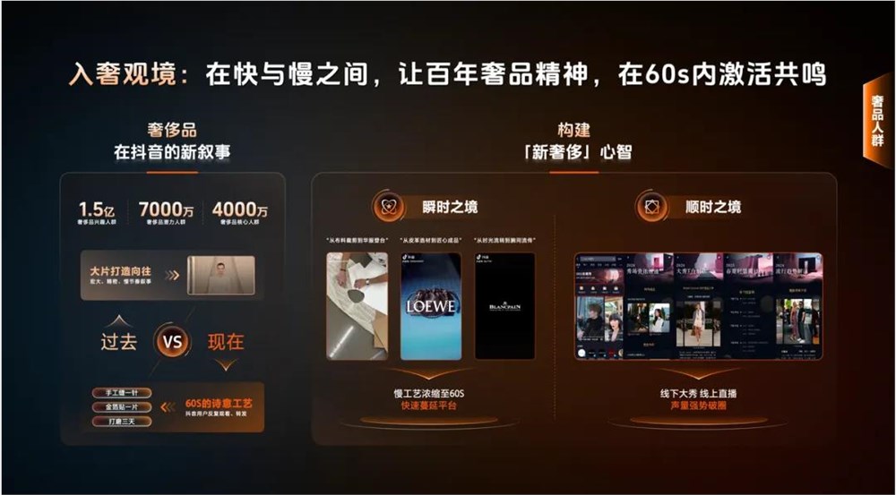 抖音AI赋能品牌心智营销构建超级链接插图4 抖音AI赋能品牌心智营销构建超级链接插图4