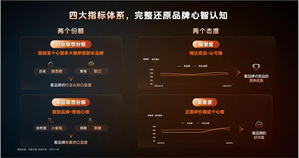 抖音AI赋能品牌心智营销构建超级链接插图6 抖音AI赋能品牌心智营销构建超级链接插图6