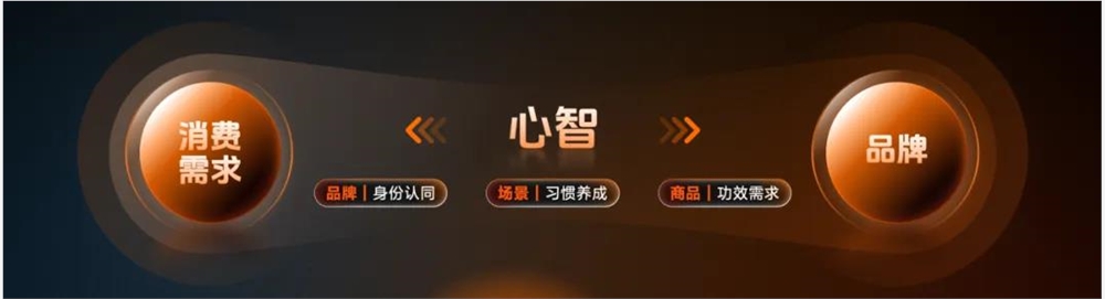 抖音AI赋能品牌心智营销构建超级链接插图 抖音AI赋能品牌心智营销构建超级链接插图