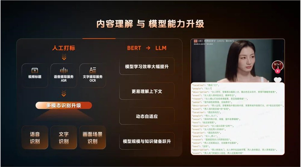 抖音AI赋能品牌心智营销构建超级链接插图5 抖音AI赋能品牌心智营销构建超级链接插图5