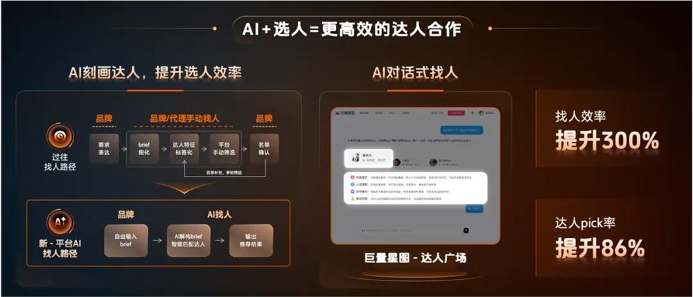抖音AI赋能品牌心智营销构建超级链接插图2 抖音AI赋能品牌心智营销构建超级链接插图2