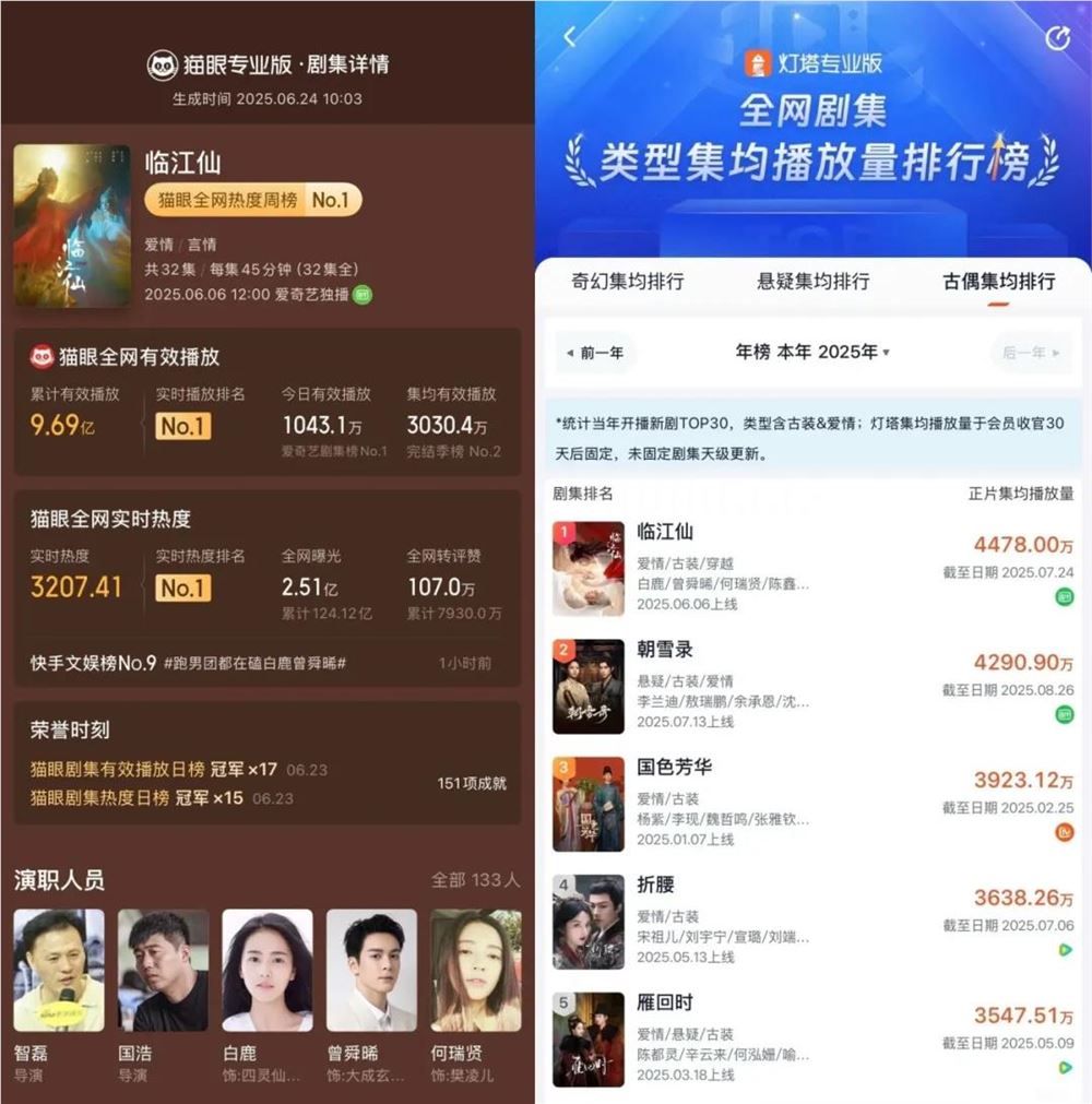 爱奇艺暑期剧爆:多部爆款领跑市场展现平台实力插图2 爱奇艺暑期剧爆:多部爆款领跑市场展现平台实力插图2