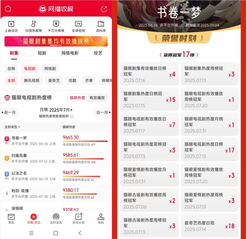爱奇艺暑期胜出 多元剧集引爆“确定性”插图4 爱奇艺暑期胜出 多元剧集引爆“确定性”插图4