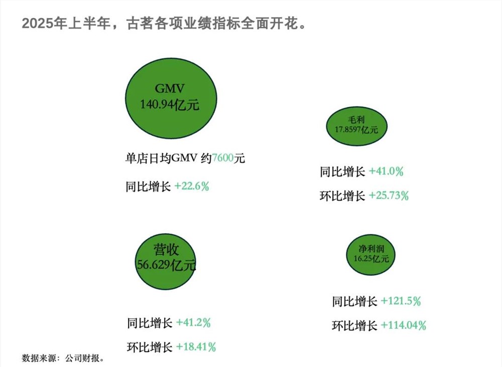 外卖补贴退潮 茶饮增长还能持续吗插图1 外卖补贴退潮 茶饮增长还能持续吗插图1