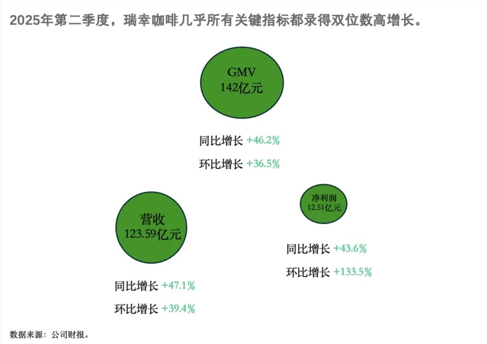 外卖补贴退潮 茶饮增长还能持续吗插图 外卖补贴退潮 茶饮增长还能持续吗插图