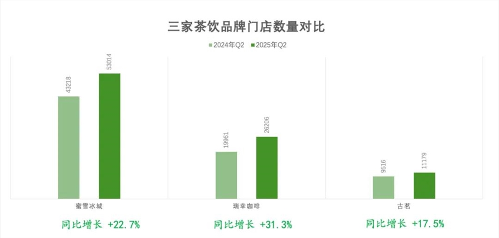 外卖补贴退潮 茶饮增长还能持续吗插图2 外卖补贴退潮 茶饮增长还能持续吗插图2