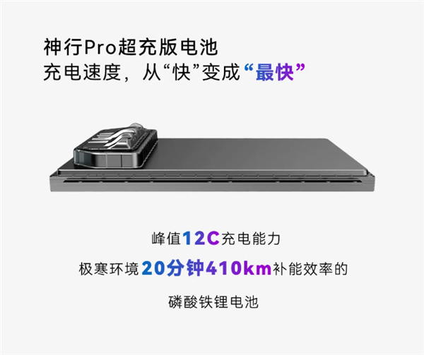 宁德时代神行Pro电池：全球最高安全等级 热失控无烟无明火插图2