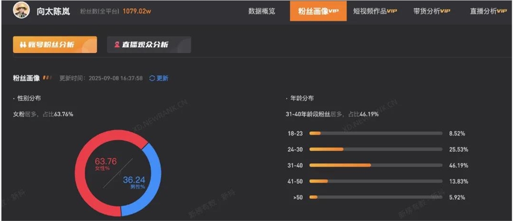 花399元加入向太闺蜜圈，探究向上社交的真相插图7