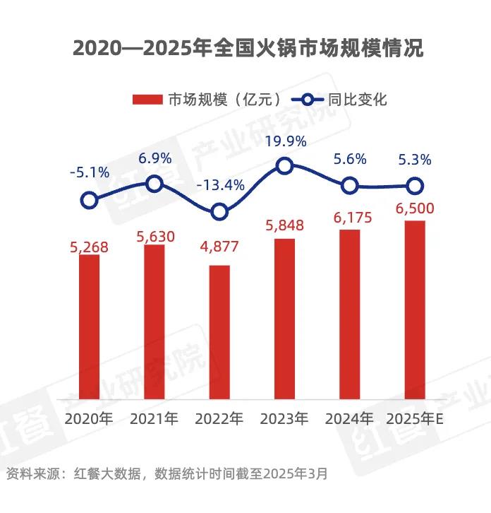 海底捞副业狂飙5.97亿,能否成餐饮界“小米”?插图2 海底捞副业狂飙5.97亿,能否成餐饮界“小米”?插图2