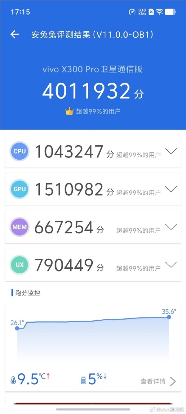 vivo X300 Pro首发天玑9500破400万跑分创纪录插图1 vivo X300 Pro首发天玑9500破400万跑分创纪录插图1
