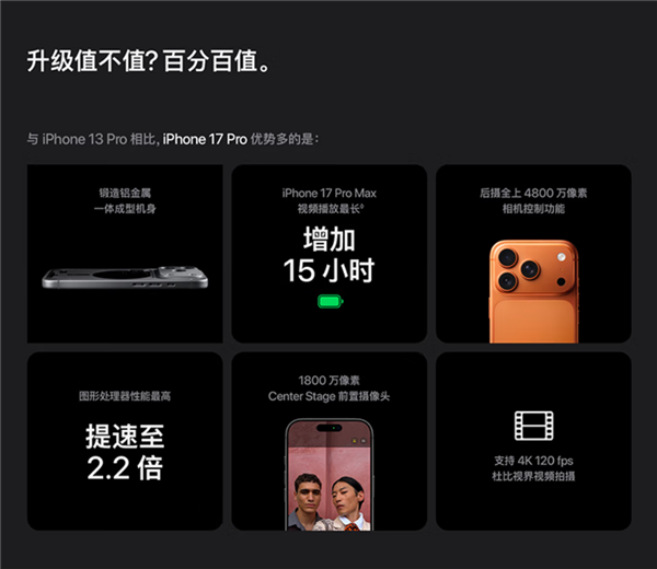 iPhone 17续航猛增11小时?对比iPhone 13真相曝光插图1 iPhone 17续航猛增11小时?对比iPhone 13真相曝光插图1
