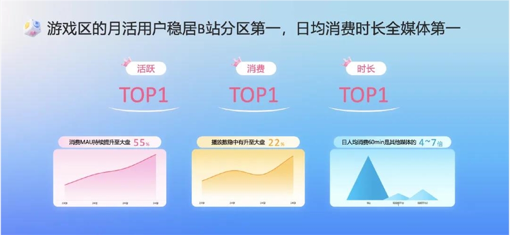 B站第二三国游戏《三国百将牌》创新竞技卡牌玩法插图4 B站第二三国游戏《三国百将牌》创新竞技卡牌玩法插图4