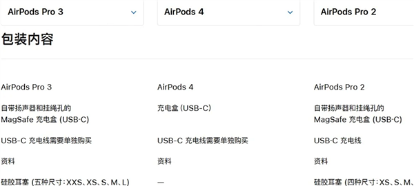 苹果AirPods Pro 3主动降噪1899元首发 新增心率监测需自购充电线插图1 苹果AirPods Pro 3主动降噪1899元首发 新增心率监测需自购充电线插图1