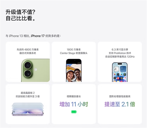 iPhone 17续航猛增11小时?对比iPhone 13真相曝光插图 iPhone 17续航猛增11小时?对比iPhone 13真相曝光插图